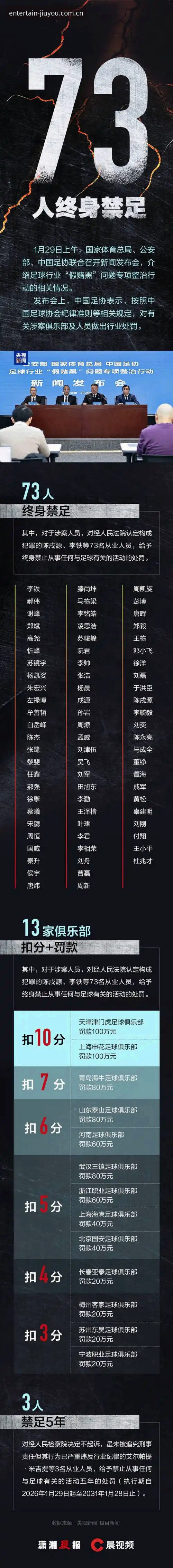 资深球迷分享：足协第三批禁足名单深度解读，在九游娱乐平台看球赛的那些事
